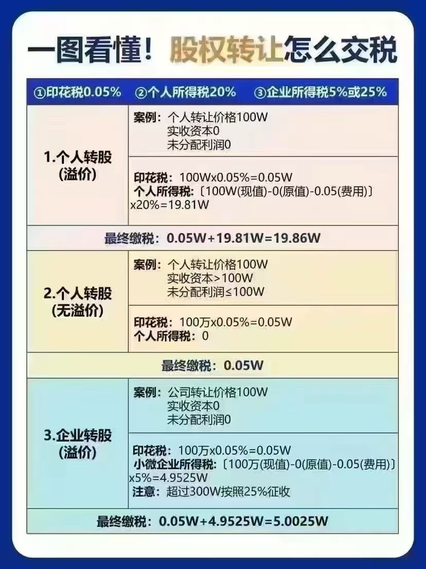 美股出售税率怎么算